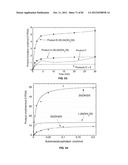 Enzymatic Production or Chemical Synthesis and Uses for 5,7-Dienes and UVB     Conversion Products Thereof diagram and image