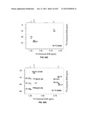 Enzymatic Production or Chemical Synthesis and Uses for 5,7-Dienes and UVB     Conversion Products Thereof diagram and image