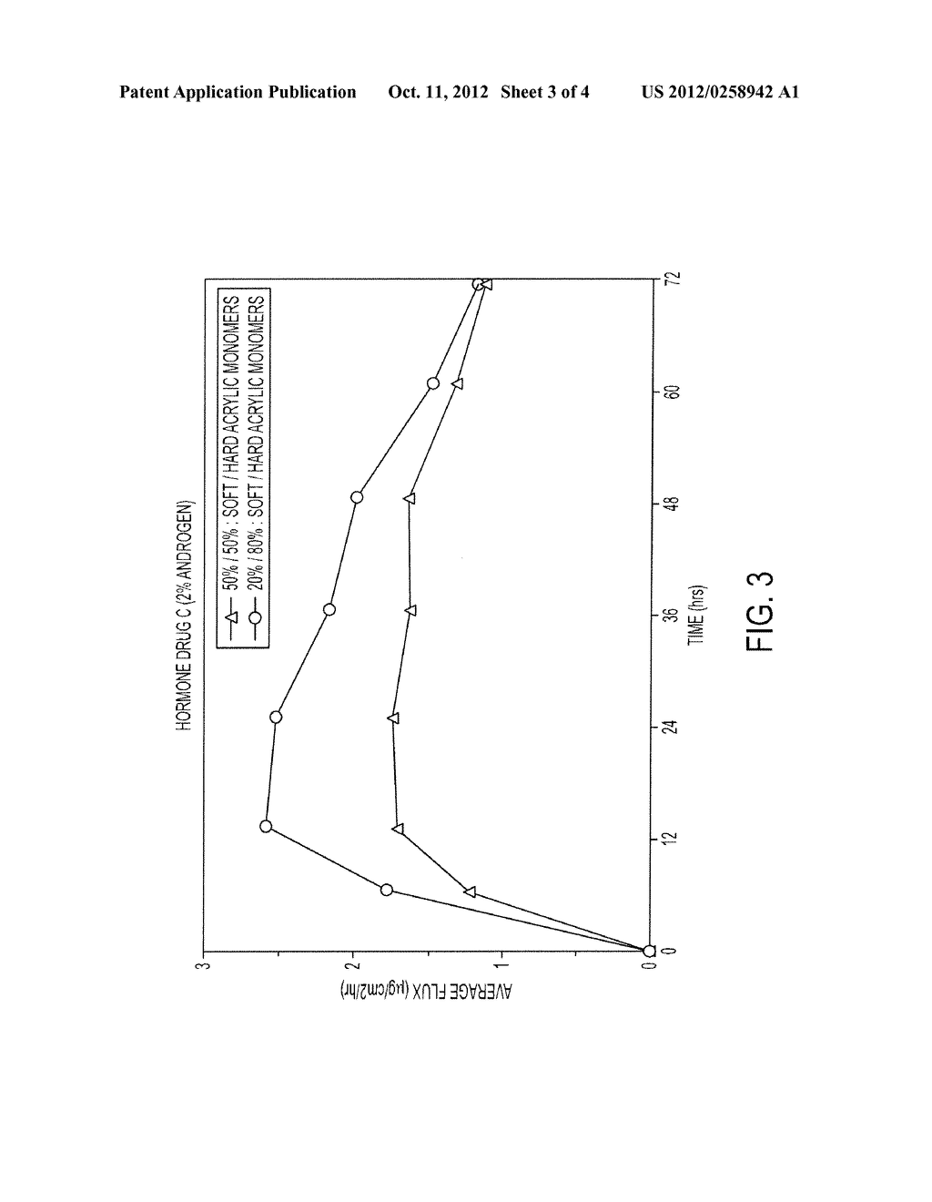 DEVICE FOR TRANSDERMAL ADMINISTRATION OF DRUGS INCLUDING ACRYLIC POLYMERS - diagram, schematic, and image 04