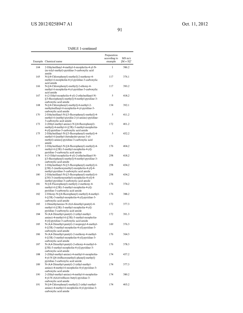 SUBSTITUTED 6-AMINO-NICOTINAMIDES AS KCNQ2/3 MODULATORS - diagram, schematic, and image 92