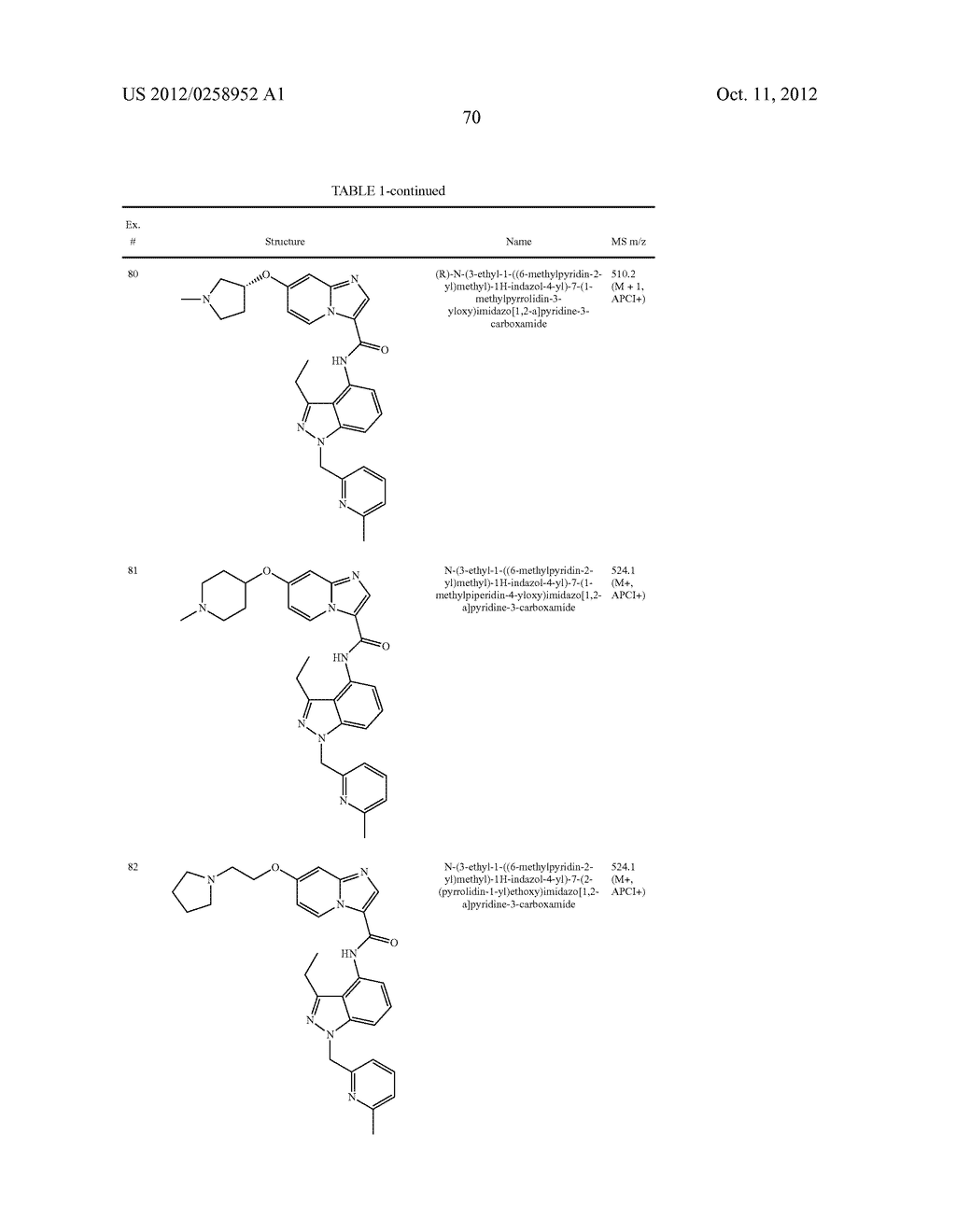 Substituted N-(1H-Indazol-4-yl)Imidazo[1,2-a]Pyridine-3-Carboxamide     Compounds as cFMS Inhibitors - diagram, schematic, and image 71