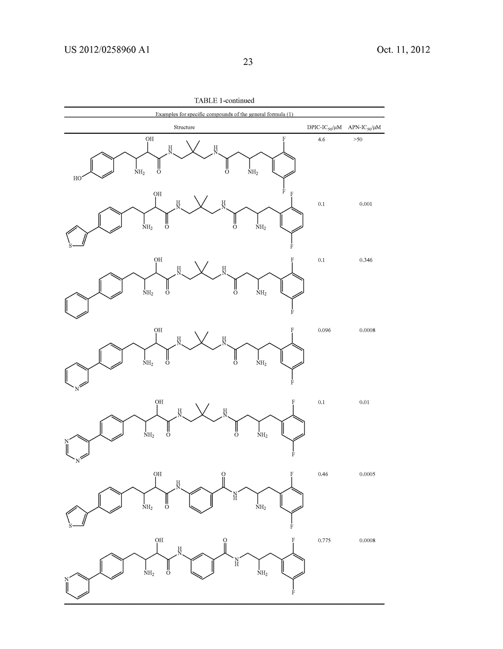 NOVEL MULTIFUNCTIONAL PEPTIDASE INHIBITORS, ESPECIALLY FOR MEDICAL USE - diagram, schematic, and image 24