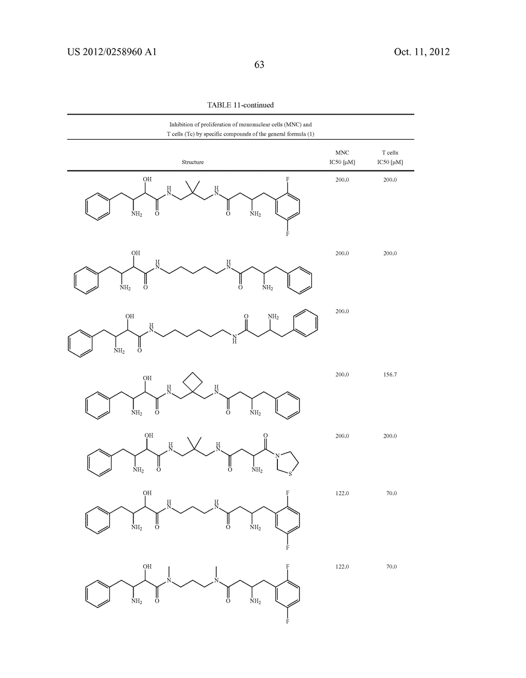 NOVEL MULTIFUNCTIONAL PEPTIDASE INHIBITORS, ESPECIALLY FOR MEDICAL USE - diagram, schematic, and image 64