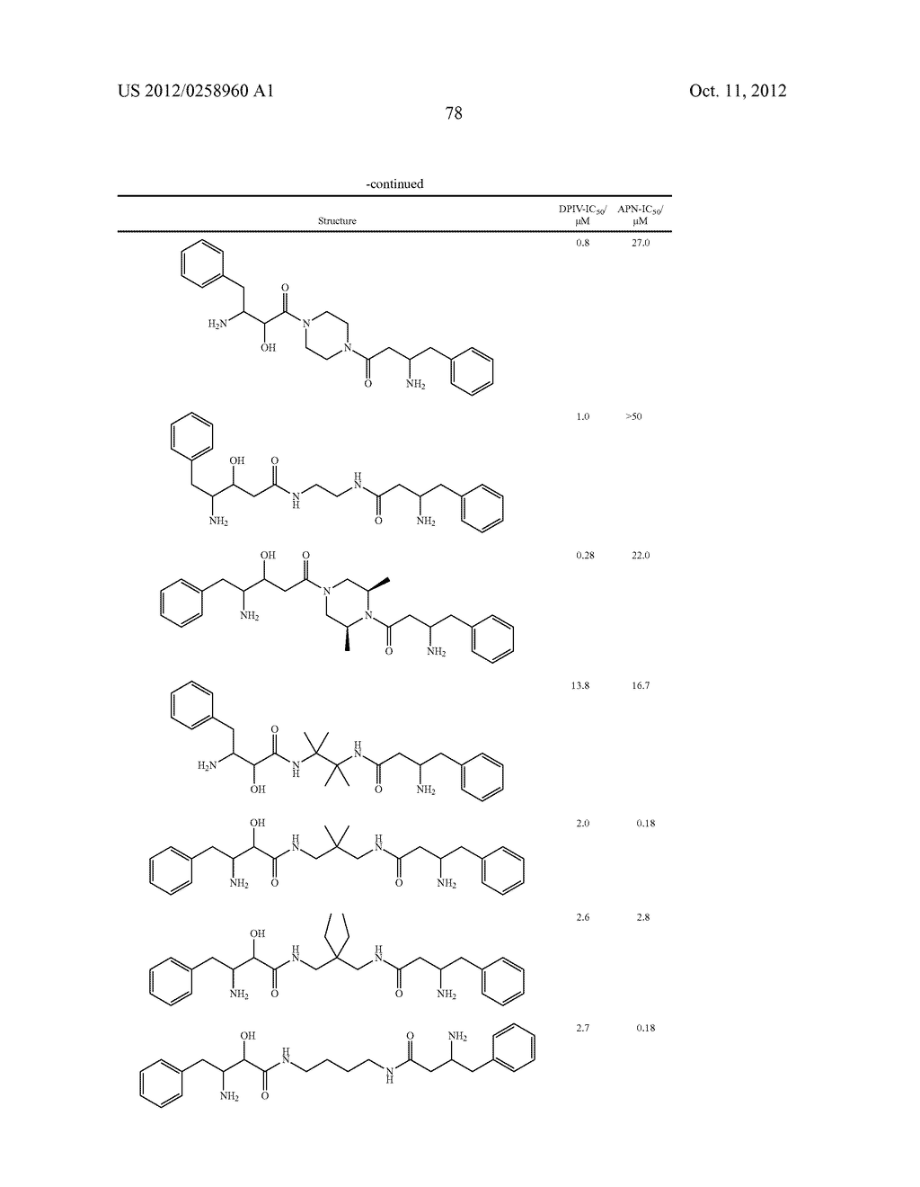 NOVEL MULTIFUNCTIONAL PEPTIDASE INHIBITORS, ESPECIALLY FOR MEDICAL USE - diagram, schematic, and image 79