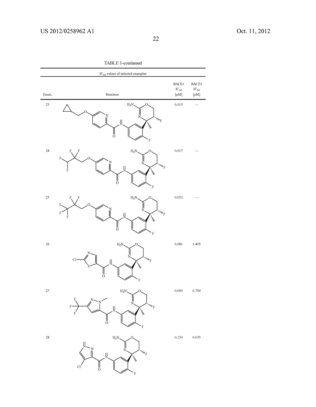 1,3-OXAZINES AS BACE1 AND/OR BACE2 INHIBITORS - diagram, schematic, and image 23