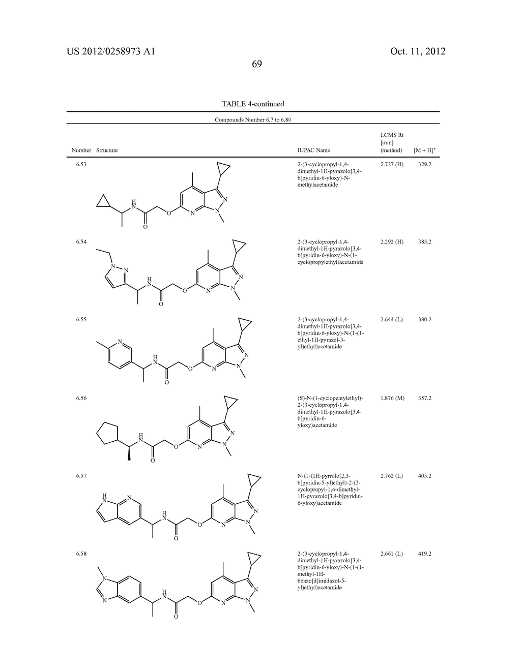 DISUBSTITUTED HETEROARYL-FUSED PYRIDINES - diagram, schematic, and image 70