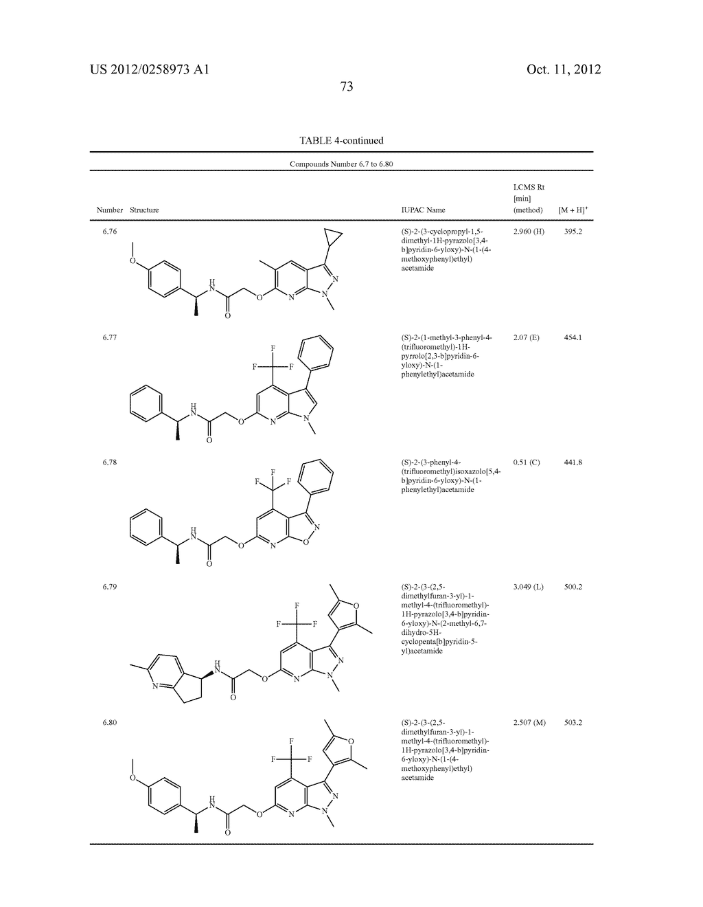 DISUBSTITUTED HETEROARYL-FUSED PYRIDINES - diagram, schematic, and image 74