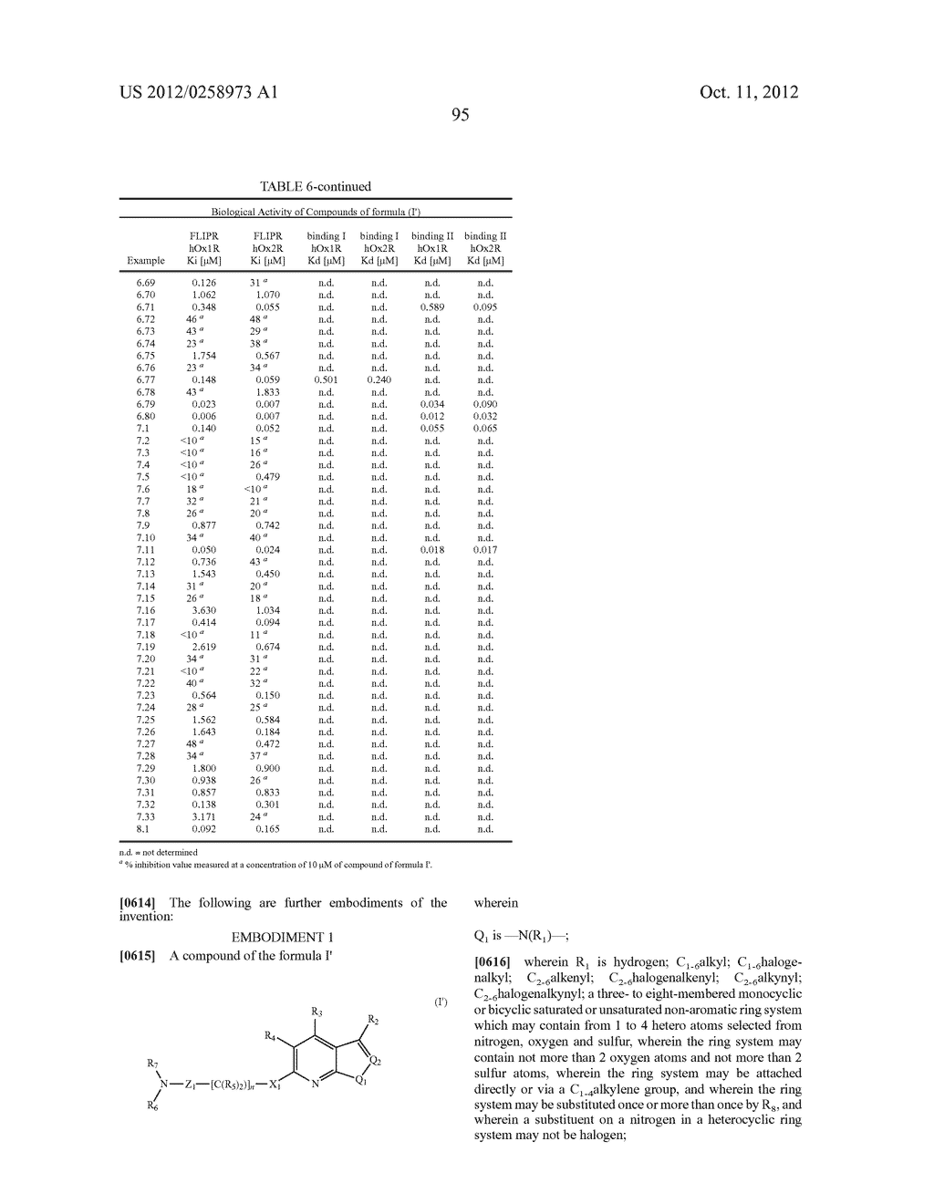 DISUBSTITUTED HETEROARYL-FUSED PYRIDINES - diagram, schematic, and image 96