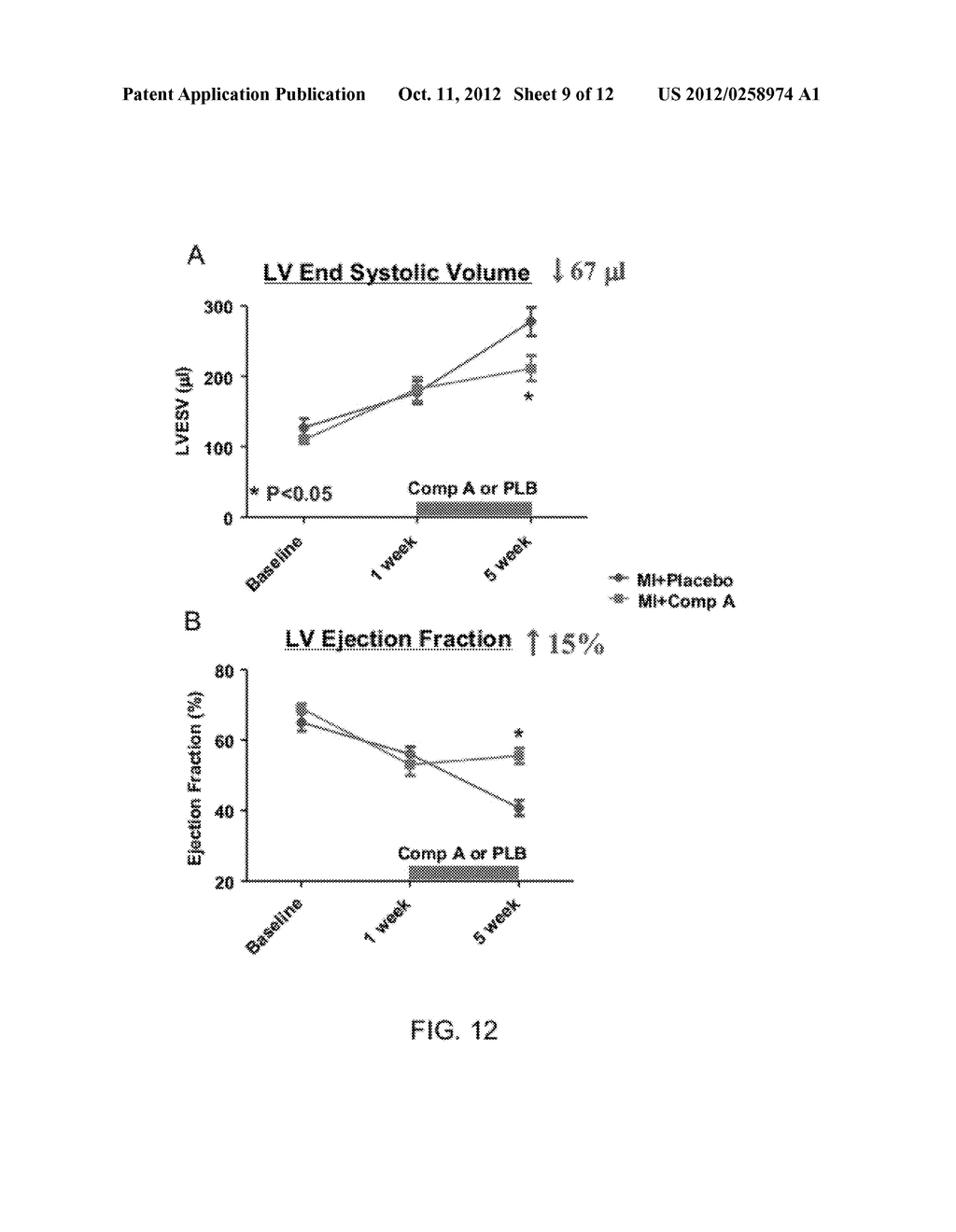 USE OF A2B ADENOSINE RECEPTOR ANTAGONISTS FOR TREATING HEART FAILURE AND     ARRHYTHMIA IN POST-MYOCARDIAL INFARCTION PATIENTS - diagram, schematic, and image 10