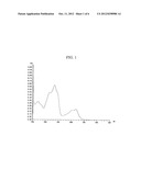 Antibacterial Agent for Drug-Resistant Bacteria, Method for Screening for     Same, and Use of Same diagram and image
