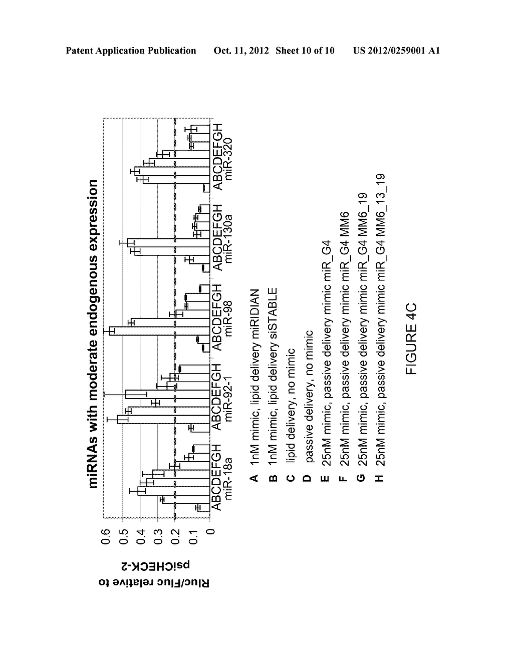 Duplex Oligonucleotides with Enhanced Functionality in Gene Regulation - diagram, schematic, and image 11