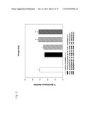 NOVEL BENZOFURAN TYPE DERIVATIVES, A COMPOSITION COMPRISING THE SAME FOR     TREATING OR PREVENTING COGNITIVE DYSFUNCTION AND THE USE THEREOF diagram and image