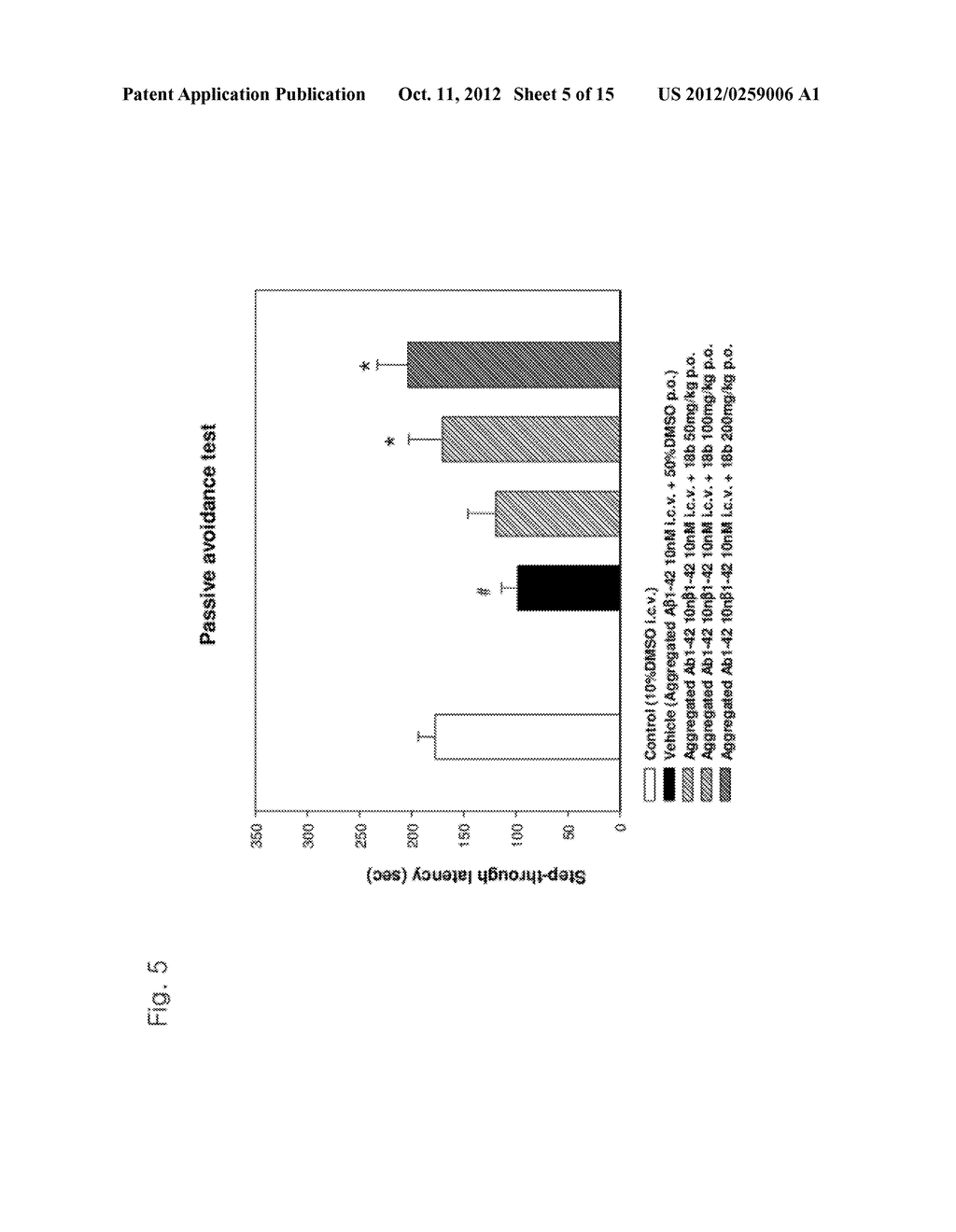 NOVEL BENZOFURAN TYPE DERIVATIVES, A COMPOSITION COMPRISING THE SAME FOR     TREATING OR PREVENTING COGNITIVE DYSFUNCTION AND THE USE THEREOF - diagram, schematic, and image 06