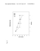 NOVEL BENZOFURAN TYPE DERIVATIVES, A COMPOSITION COMPRISING THE SAME FOR     TREATING OR PREVENTING COGNITIVE DYSFUNCTION AND THE USE THEREOF diagram and image