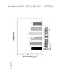 NOVEL BENZOFURAN TYPE DERIVATIVES, A COMPOSITION COMPRISING THE SAME FOR     TREATING OR PREVENTING COGNITIVE DYSFUNCTION AND THE USE THEREOF diagram and image