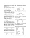 NOVEL BENZOFURAN TYPE DERIVATIVES, A COMPOSITION COMPRISING THE SAME FOR     TREATING OR PREVENTING COGNITIVE DYSFUNCTION AND THE USE THEREOF diagram and image