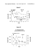 COMPOSITIONS COMPRISING ORNITHINE AND PHENYLACETATE OR PHENYLBUTYRATE FOR     TREATING HEPATIC ENCEPHALOPATHY diagram and image