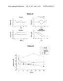 COMPOSITIONS COMPRISING ORNITHINE AND PHENYLACETATE OR PHENYLBUTYRATE FOR     TREATING HEPATIC ENCEPHALOPATHY diagram and image