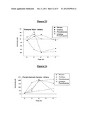 COMPOSITIONS COMPRISING ORNITHINE AND PHENYLACETATE OR PHENYLBUTYRATE FOR     TREATING HEPATIC ENCEPHALOPATHY diagram and image