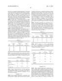 PHARMACEUTICAL COMPOSITIONS PROVIDING ENHANCED DRUG CONCENTRATIONS diagram and image