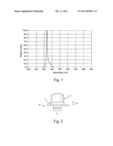 LED CURABLE LIQUID RESIN COMPOSITIONS FOR ADDITIVE FABRICATION diagram and image