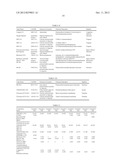 LED CURABLE LIQUID RESIN COMPOSITIONS FOR ADDITIVE FABRICATION diagram and image