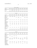 LED CURABLE LIQUID RESIN COMPOSITIONS FOR ADDITIVE FABRICATION diagram and image