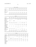 LED CURABLE LIQUID RESIN COMPOSITIONS FOR ADDITIVE FABRICATION diagram and image