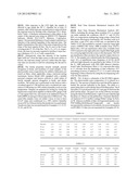 LED CURABLE LIQUID RESIN COMPOSITIONS FOR ADDITIVE FABRICATION diagram and image