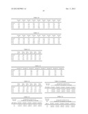 LED CURABLE LIQUID RESIN COMPOSITIONS FOR ADDITIVE FABRICATION diagram and image