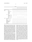 RUBBER COMPOSITION FOR CAP TREAD AND WINTER TIRE diagram and image