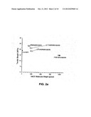 POLYISOBUTYLENE-BASED POLYURETHANES, POLYUREAS AND/OR     POLYURETHANE-POLYUREAS AND METHOD FOR MAKING SAME diagram and image