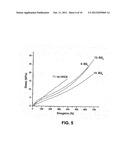 POLYISOBUTYLENE-BASED POLYURETHANES, POLYUREAS AND/OR     POLYURETHANE-POLYUREAS AND METHOD FOR MAKING SAME diagram and image