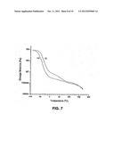 POLYISOBUTYLENE-BASED POLYURETHANES, POLYUREAS AND/OR     POLYURETHANE-POLYUREAS AND METHOD FOR MAKING SAME diagram and image