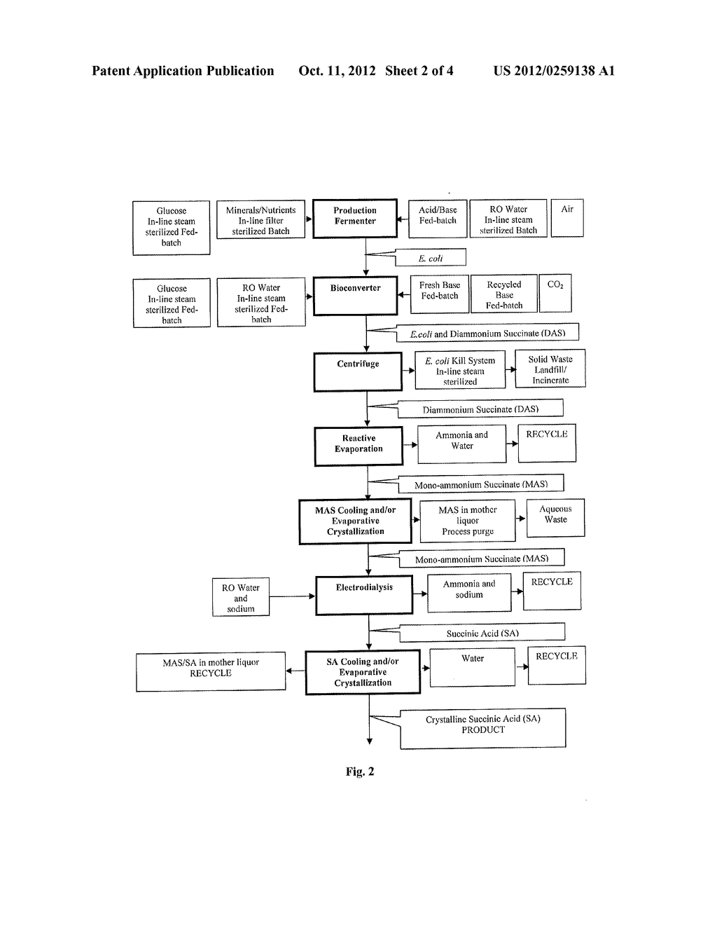 METHODS AND SYSTEMS OF PRODUCING DICARBOXYLIC ACIDS - diagram, schematic, and image 03