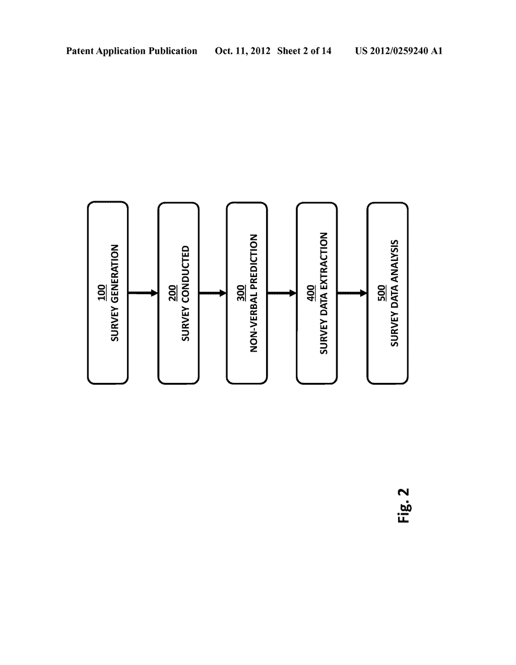 Method and System for Assessing and Measuring Emotional Intensity to a     Stimulus - diagram, schematic, and image 03