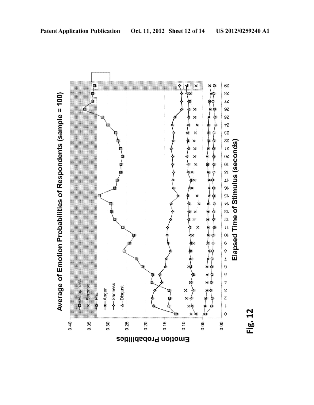 Method and System for Assessing and Measuring Emotional Intensity to a     Stimulus - diagram, schematic, and image 13