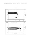 Coupling Emulsions for Use With Ultrasound Devices diagram and image