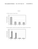 Coupling Emulsions for Use With Ultrasound Devices diagram and image