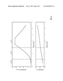 Plasma Treatment and Plasma Enhanced Chemical Vapor Deposition onto     Temperature Sensitive Biological Materials diagram and image