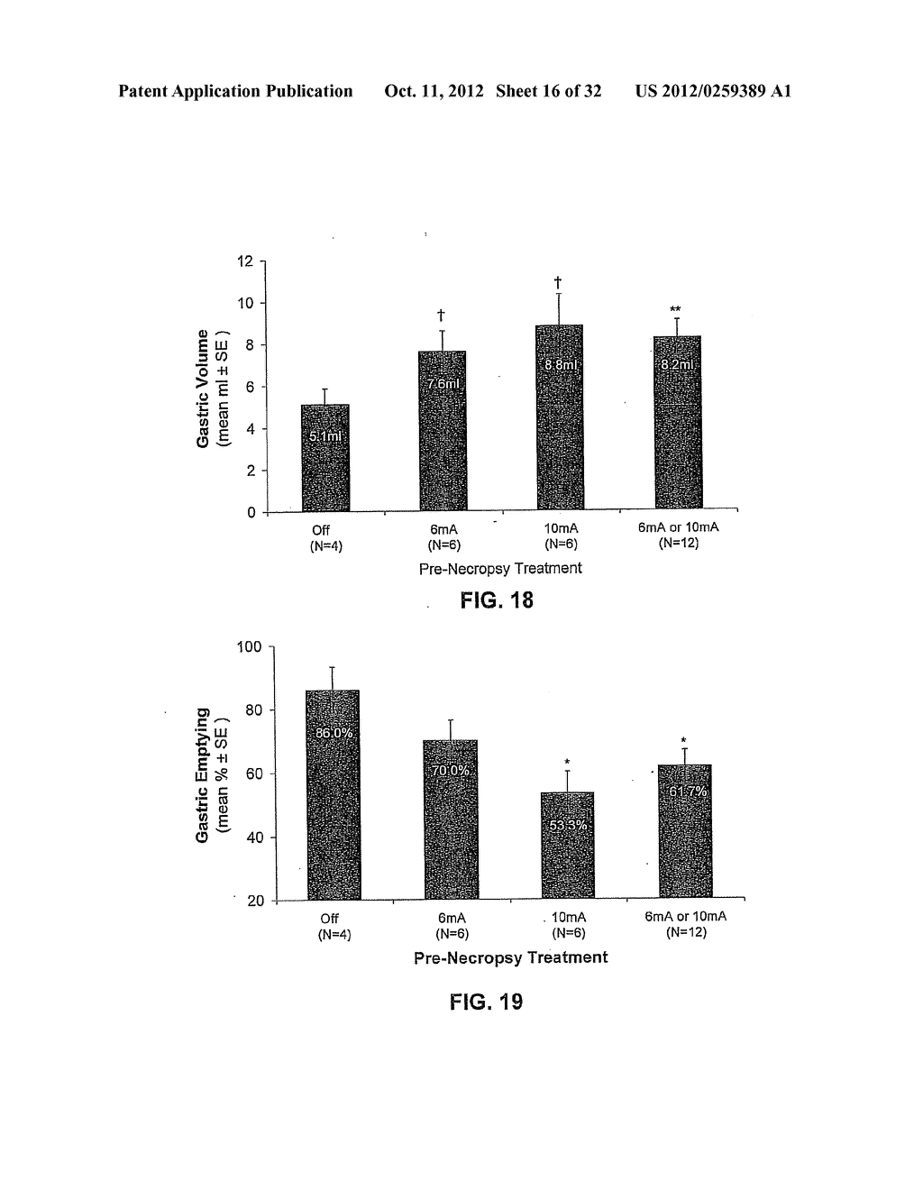 TREATMENT OF POSTPRANDIAL HYPERGLYCEMIA BY GASTRIC ELECTRICAL STIMULATION - diagram, schematic, and image 17