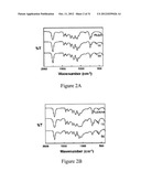 PLGA/HYDROXYAPATITE COMPOSITE BIOMATERIAL AND METHOD OF MAKING THE SAME diagram and image