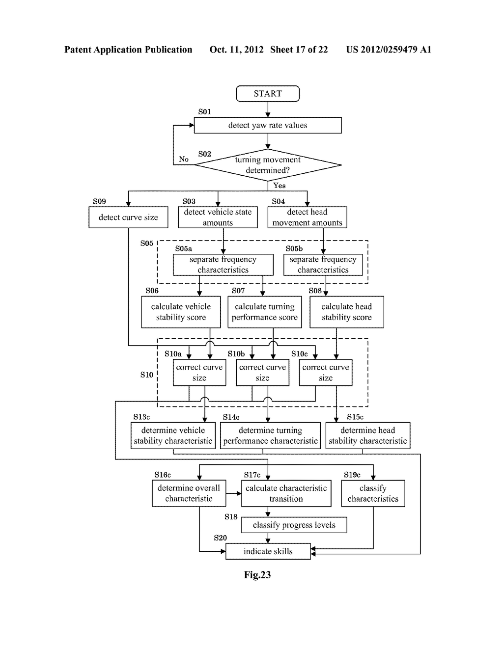 RIDER CHARACTERISTIC DETERMINING APPARATUS, AND A SADDLE RIDING TYPE     VEHICLE HAVING THE SAME - diagram, schematic, and image 18