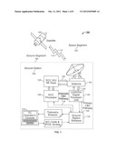 EMERGENCY COMMUNICATIONS CHANNEL SYSTEMS AND METHODS FOR SATELLITE COMMAND diagram and image