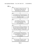 EMERGENCY COMMUNICATIONS CHANNEL SYSTEMS AND METHODS FOR SATELLITE COMMAND diagram and image