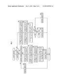 START CLUTCH CONTROL DEVICE diagram and image