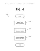 APPARATUS, SYSTEM AND METHOD FOR PROVIDING GARMENT FITTING IDENTIFICATION diagram and image