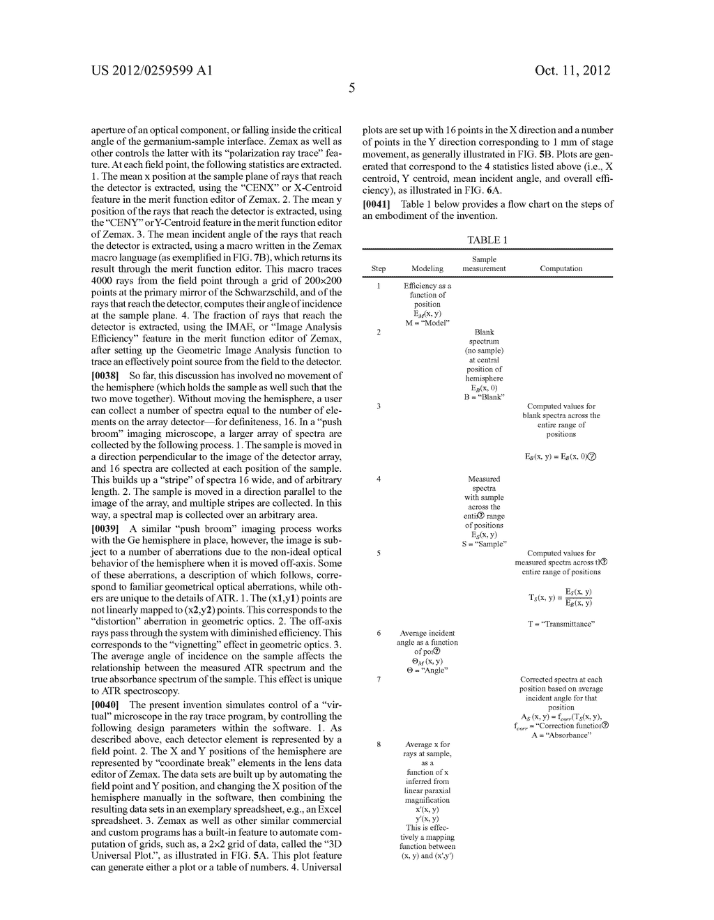 Correction of Chemical Image Collected Using ATR Through Germanium     Hemisphere - diagram, schematic, and image 12