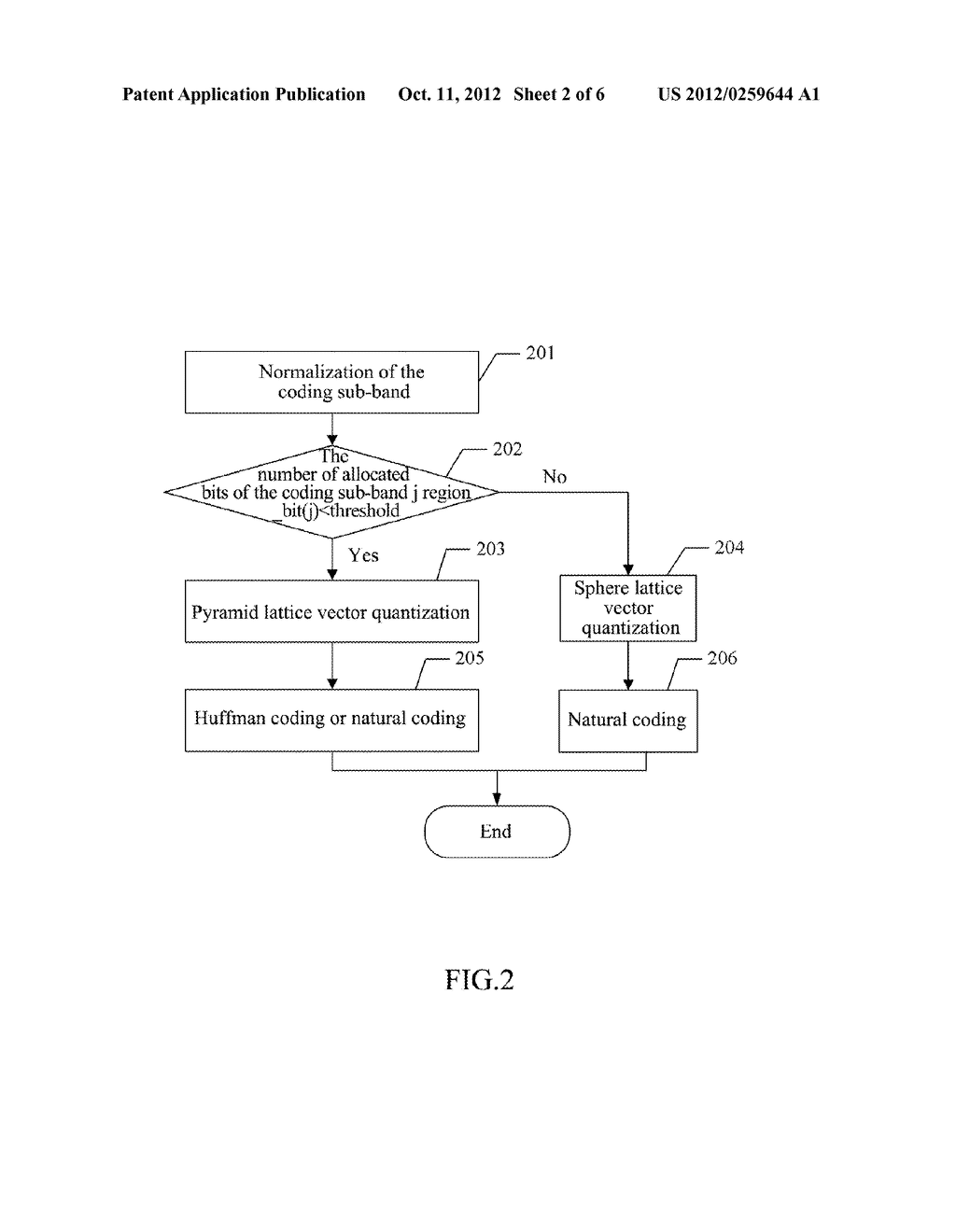 Audio-Encoding/Decoding Method and System of Lattice-Type Vector     Quantizing - diagram, schematic, and image 03