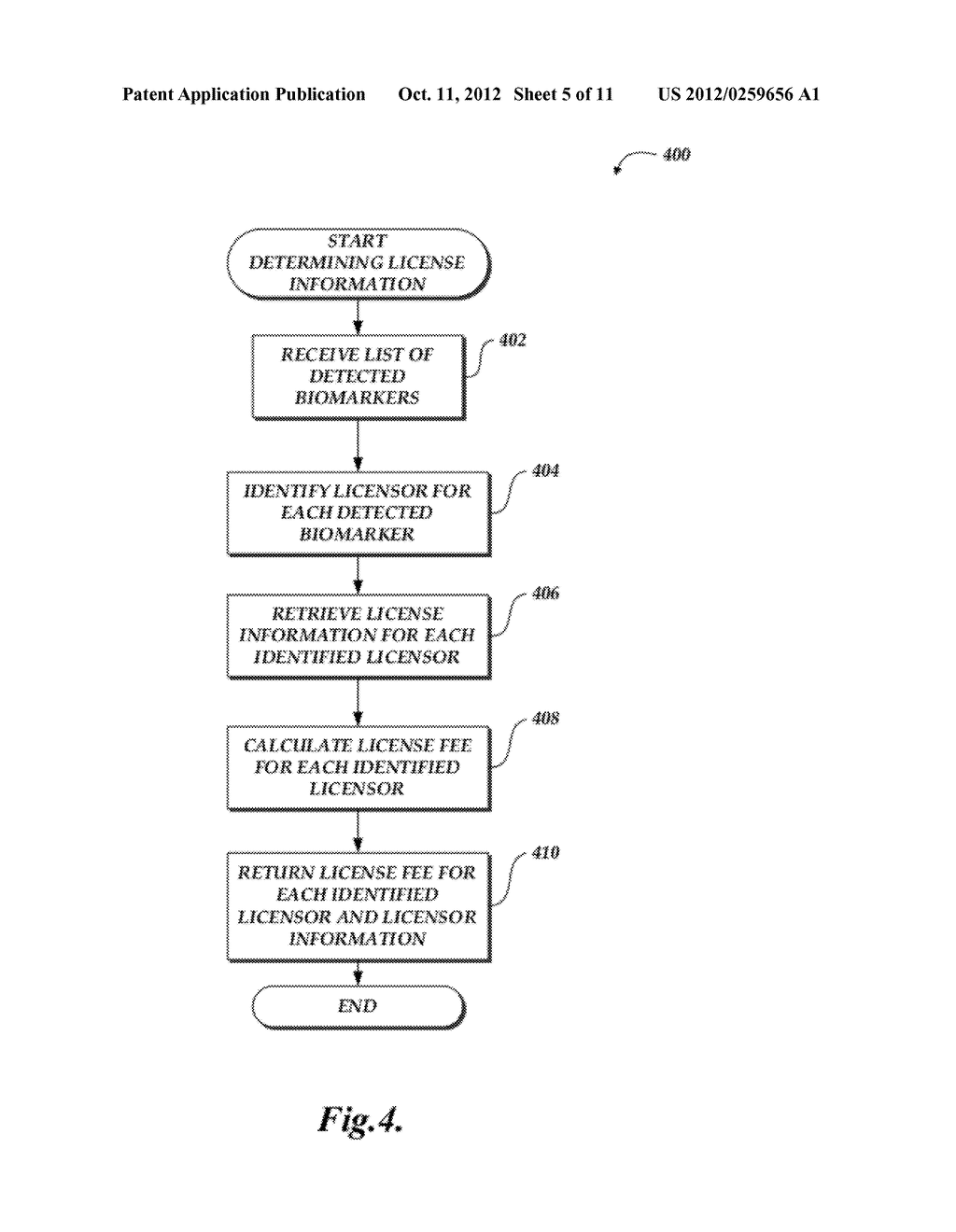 MANAGING BIOMARKERS AND ASSOCIATED LICENSES - diagram, schematic, and image 06